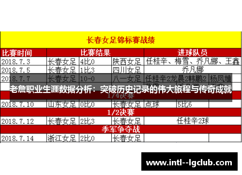 老詹职业生涯数据分析：突破历史记录的伟大旅程与传奇成就