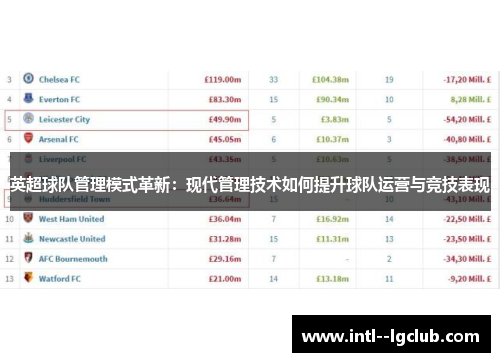 英超球队管理模式革新：现代管理技术如何提升球队运营与竞技表现