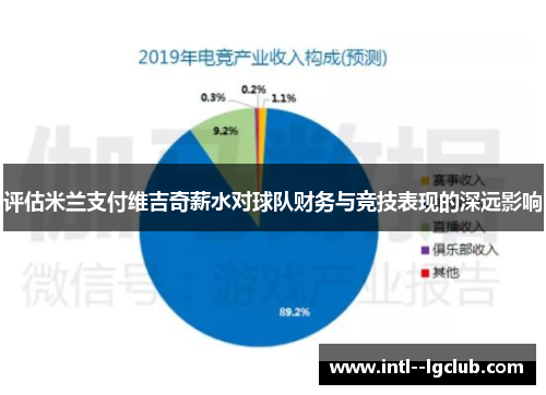 评估米兰支付维吉奇薪水对球队财务与竞技表现的深远影响