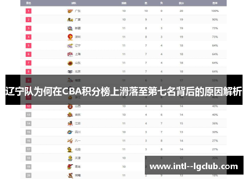 辽宁队为何在CBA积分榜上滑落至第七名背后的原因解析 辽宁队为何在CBA积分榜上滑落至第七名背后的原因解析