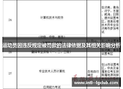 运动员因违反规定被罚款的法律依据及其相关影响分析