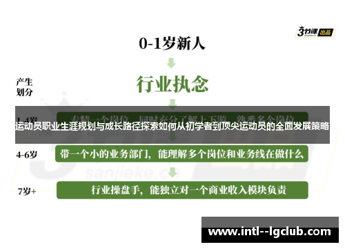 运动员职业生涯规划与成长路径探索如何从初学者到顶尖运动员的全面发展策略 运动员职业生涯规划与成长路径探索如何从初学者到顶尖运动员的全面发展策略