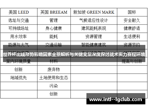 世界杯出线形势影响因素全景解析与关键变量深度探讨战术实力赛程环境 世界杯出线形势影响因素全景解析与关键变量深度探讨战术实力赛程环境