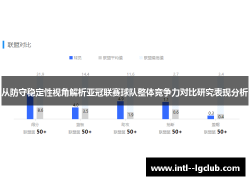 从防守稳定性视角解析亚冠联赛球队整体竞争力对比研究表现分析 从防守稳定性视角解析亚冠联赛球队整体竞争力对比研究表现分析
