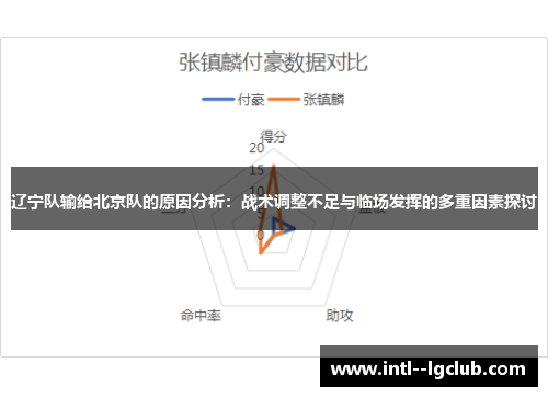 辽宁队输给北京队的原因分析：战术调整不足与临场发挥的多重因素探讨