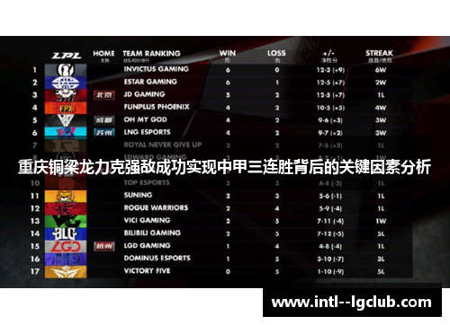重庆铜梁龙力克强敌成功实现中甲三连胜背后的关键因素分析