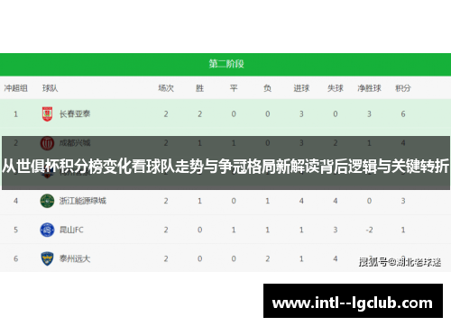 从世俱杯积分榜变化看球队走势与争冠格局新解读背后逻辑与关键转折 从世俱杯积分榜变化看球队走势与争冠格局新解读背后逻辑与关键转折
