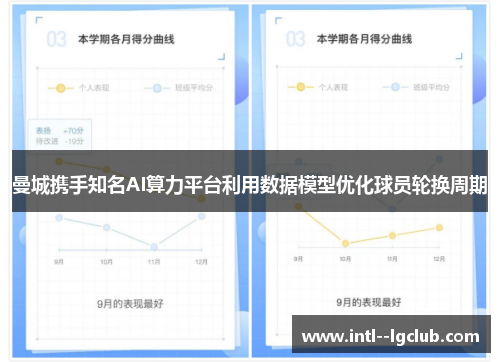 曼城携手知名AI算力平台利用数据模型优化球员轮换周期